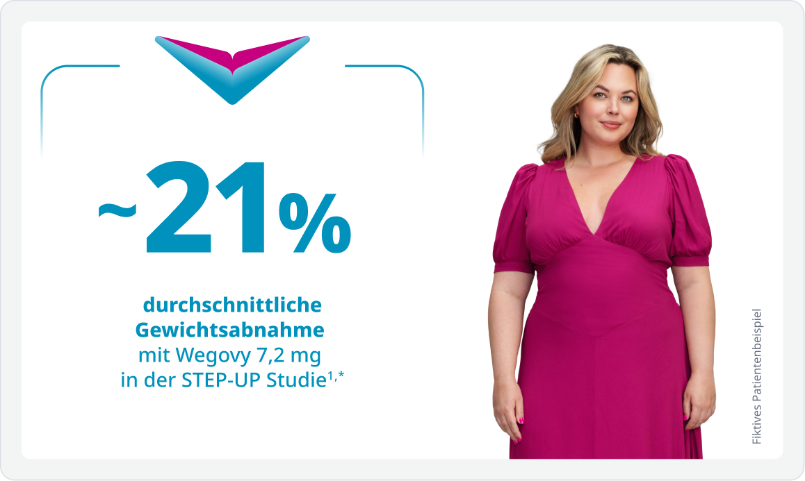 ~21 Prozent durchschnittliche Gewichtsabnahme