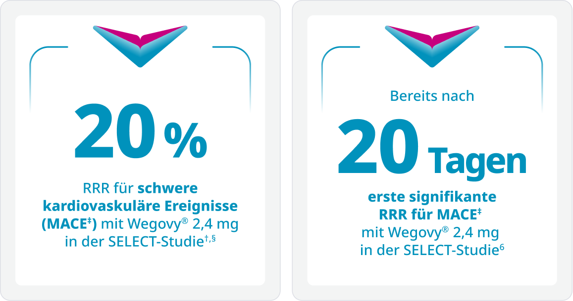 20 Prozent RRR und 20 Tage