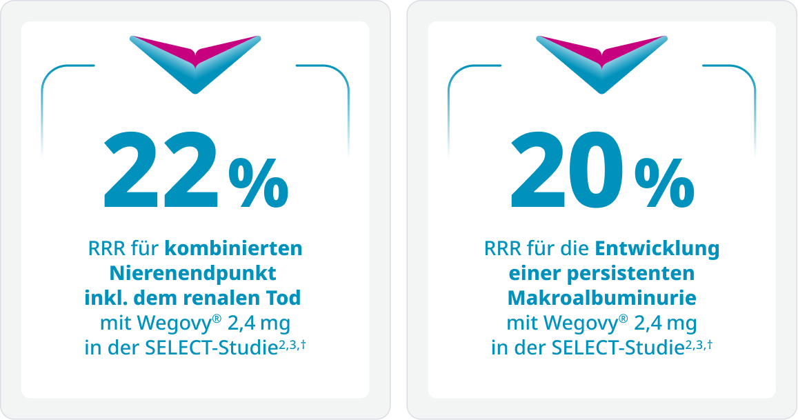 20 Prozent RRR und 20 Tage