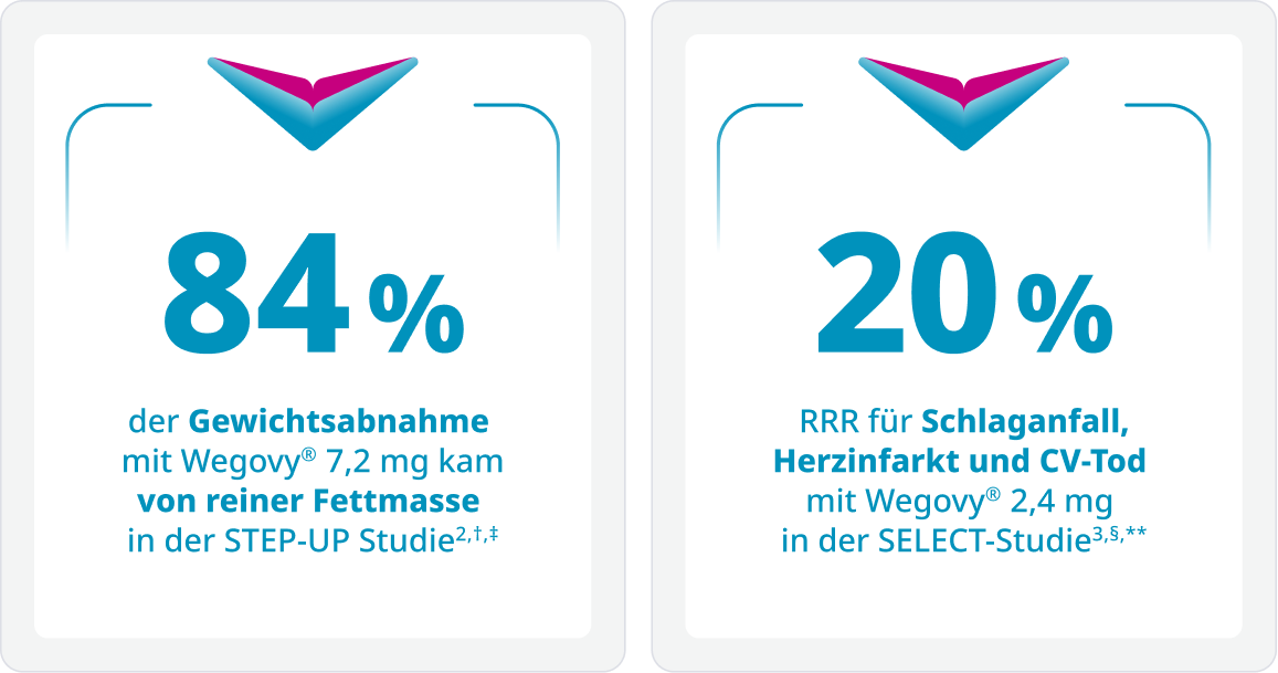 94 Prozent und 81 Prozent